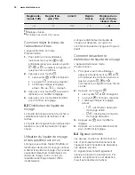 Preview for 30 page of Electrolux ESL4500LO User Manual