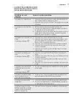 Preview for 39 page of Electrolux ESL4500LO User Manual