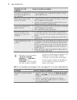 Preview for 40 page of Electrolux ESL4500LO User Manual