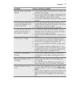 Preview for 41 page of Electrolux ESL4500LO User Manual