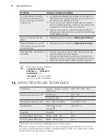 Preview for 42 page of Electrolux ESL4500LO User Manual