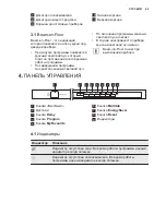 Preview for 49 page of Electrolux ESL4500LO User Manual