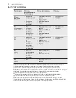 Preview for 50 page of Electrolux ESL4500LO User Manual