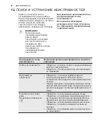 Preview for 62 page of Electrolux ESL4500LO User Manual