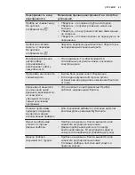 Preview for 63 page of Electrolux ESL4500LO User Manual