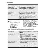 Preview for 64 page of Electrolux ESL4500LO User Manual