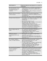 Preview for 65 page of Electrolux ESL4500LO User Manual