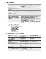 Preview for 66 page of Electrolux ESL4500LO User Manual