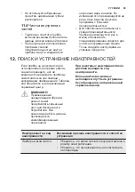 Предварительный просмотр 65 страницы Electrolux ESL4510LO User Manual