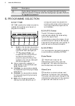 Предварительный просмотр 8 страницы Electrolux ESL51600ZO User Manual