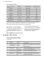 Предварительный просмотр 10 страницы Electrolux ESL51600ZO User Manual