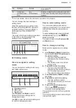 Предварительный просмотр 11 страницы Electrolux ESL51600ZO User Manual