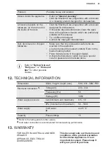 Предварительный просмотр 23 страницы Electrolux ESL51600ZO User Manual