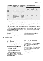 Preview for 7 page of Electrolux ESL5205LO User Manual