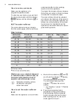 Предварительный просмотр 8 страницы Electrolux ESL5205LO User Manual