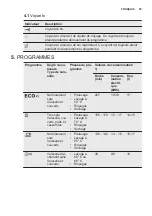 Предварительный просмотр 25 страницы Electrolux ESL5205LO User Manual