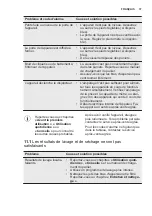 Предварительный просмотр 37 страницы Electrolux ESL5205LO User Manual