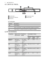 Preview for 6 page of Electrolux ESL5206LO Manual