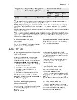 Preview for 7 page of Electrolux ESL5206LO Manual