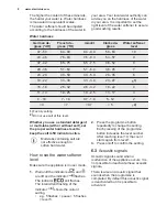 Preview for 8 page of Electrolux ESL5206LO Manual