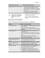 Preview for 17 page of Electrolux ESL5206LO Manual