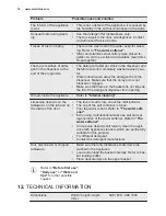 Preview for 18 page of Electrolux ESL5206LO Manual