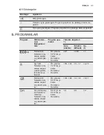 Preview for 25 page of Electrolux ESL5206LO Manual