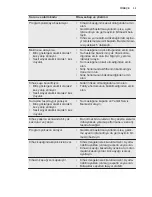 Preview for 35 page of Electrolux ESL5206LO Manual