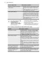 Preview for 36 page of Electrolux ESL5206LO Manual