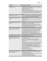 Preview for 37 page of Electrolux ESL5206LO Manual