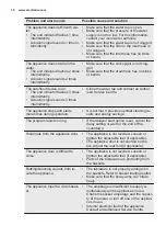 Предварительный просмотр 18 страницы Electrolux ESL5327LO User Manual