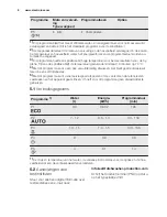 Preview for 8 page of Electrolux ESL5330LO User Manual