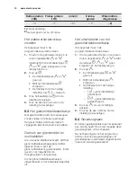 Preview for 10 page of Electrolux ESL5330LO User Manual