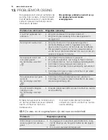 Preview for 18 page of Electrolux ESL5330LO User Manual