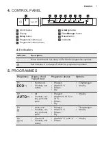 Preview for 7 page of Electrolux ESL5335LO User Manual