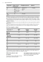 Preview for 8 page of Electrolux ESL5335LO User Manual