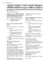 Preview for 10 page of Electrolux ESL5335LO User Manual