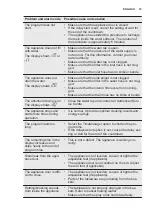 Preview for 19 page of Electrolux ESL5335LO User Manual