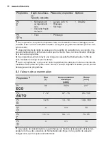 Preview for 30 page of Electrolux ESL5335LO User Manual