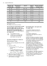 Preview for 32 page of Electrolux ESL5335LO User Manual