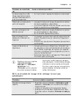 Preview for 43 page of Electrolux ESL5335LO User Manual