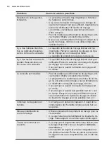 Preview for 44 page of Electrolux ESL5335LO User Manual