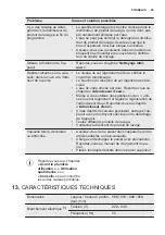 Preview for 45 page of Electrolux ESL5335LO User Manual