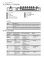 Preview for 52 page of Electrolux ESL5335LO User Manual