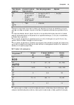 Preview for 53 page of Electrolux ESL5335LO User Manual