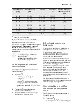 Preview for 55 page of Electrolux ESL5335LO User Manual