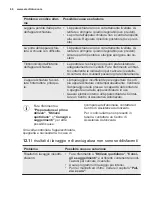 Preview for 66 page of Electrolux ESL5335LO User Manual