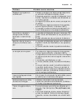 Preview for 67 page of Electrolux ESL5335LO User Manual