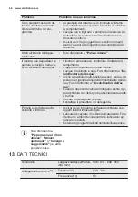 Preview for 68 page of Electrolux ESL5335LO User Manual