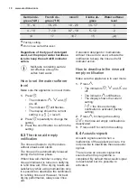 Preview for 10 page of Electrolux ESL5360LA User Manual